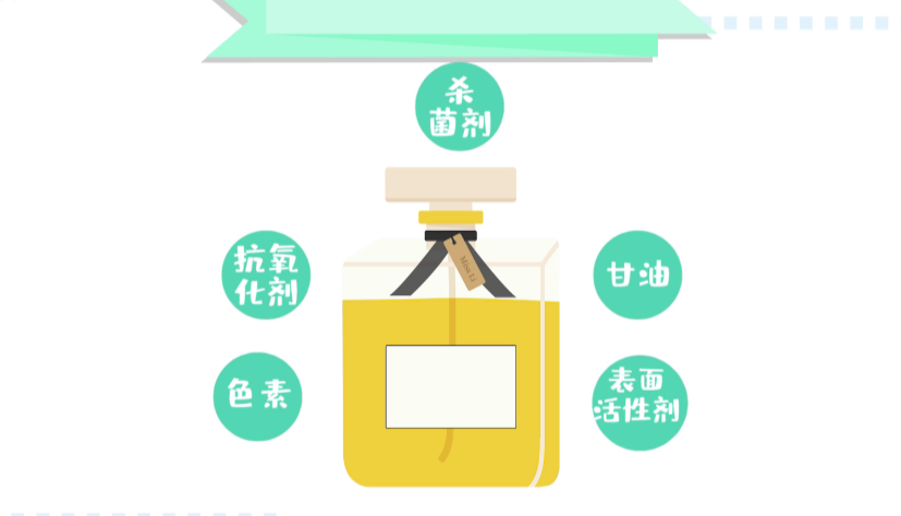 香水保质期