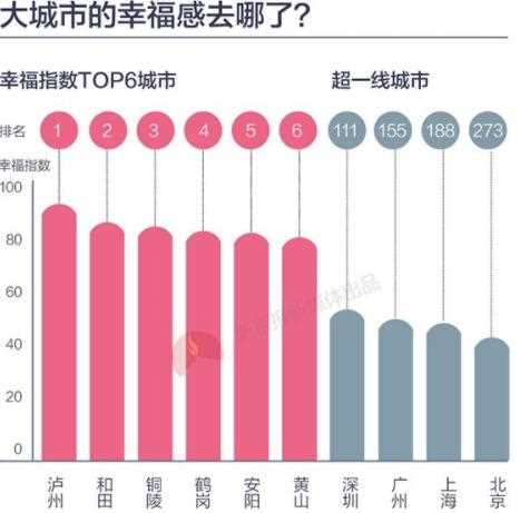 2017年全国哪里的人最幸福   中国幸福指数城市排名