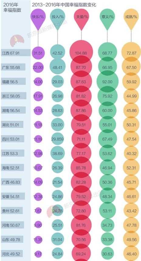 2017年全国哪里的人最幸福   中国幸福指数城市排名