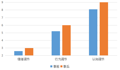下围棋的人智商很高吗（论围棋与学霸的关系）