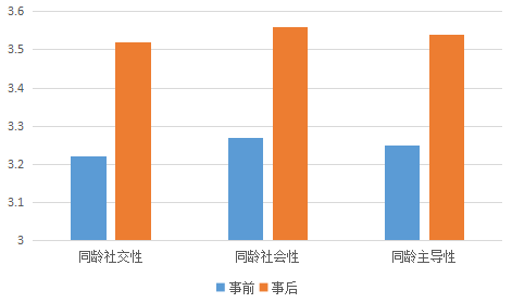下围棋的人智商很高吗（论围棋与学霸的关系）