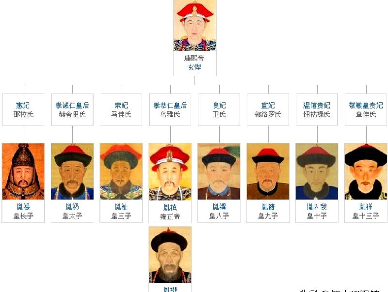弘历为什么处死十四叔（乾隆处死十四皇叔真相揭秘）