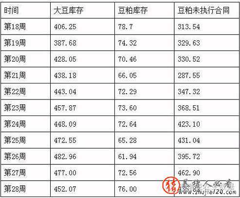 1.jpg 豆粕短期下跌空间还大吗 豆粕价格下跌
