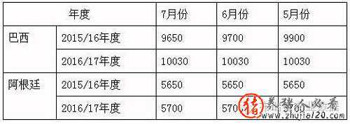 1.jpg 豆粕短期下跌空间还大吗 豆粕价格下跌