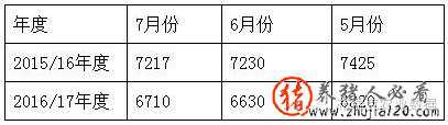 1.jpg 豆粕短期下跌空间还大吗 豆粕价格下跌