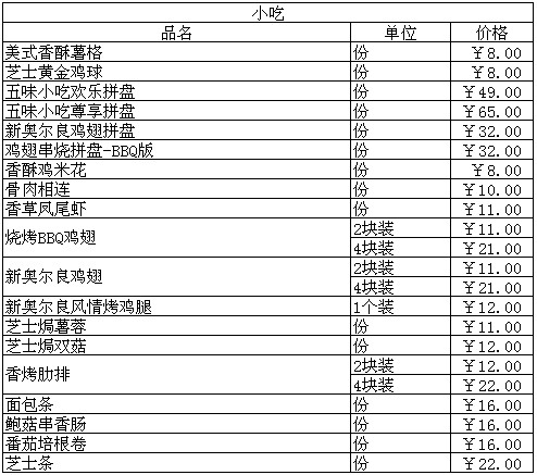 2015年必胜客菜单