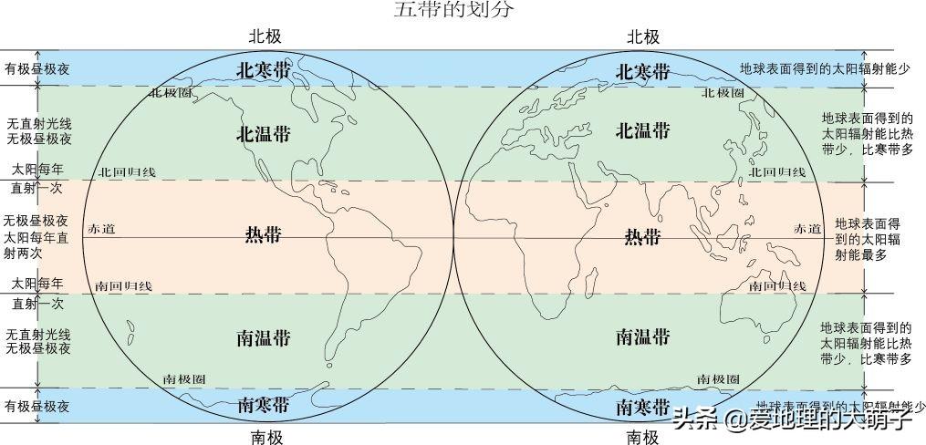 地球东西半球怎么划分不会搞错（五带与东西的地球东西带东段分线段）