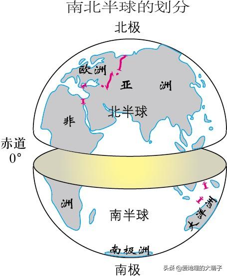 地球东西半球怎么划分不会搞错（五带与东西的分线段）