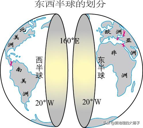 地球东西半球怎么划分不会搞错（五带与东西的分线段）