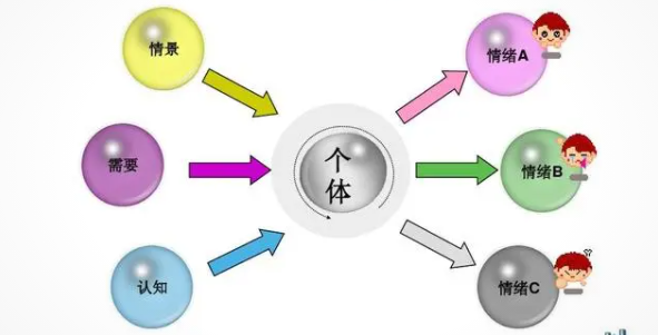 社交恐惧症心理治疗