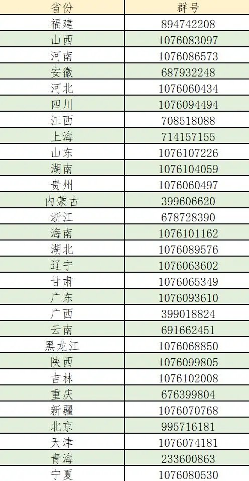 江苏高考招生咨询QQ群号汇总 2021年江苏高考招生咨询会