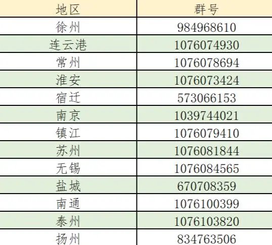 江苏高考招生咨询QQ群号汇总 2021年江苏高考招生咨询会