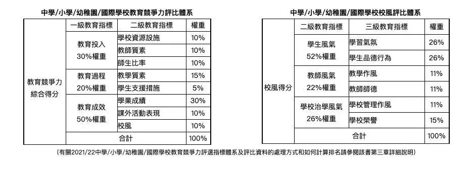 国际学校都有哪些（全球TOP100国际学校排名榜单）