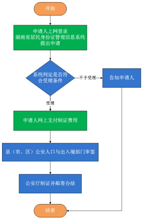 临湘市身份证网上换领入口（临湘市身份证办理中心）