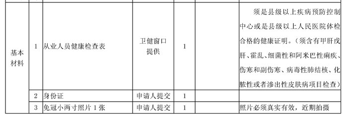 岳阳健康证怎么办？ 岳阳健康证怎么办