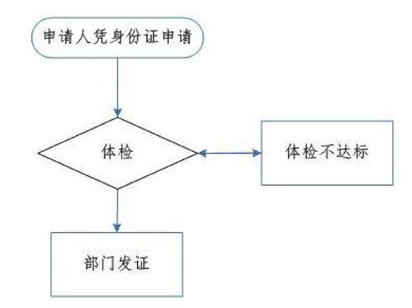 岳阳健康证怎么办？ 岳阳健康证怎么办