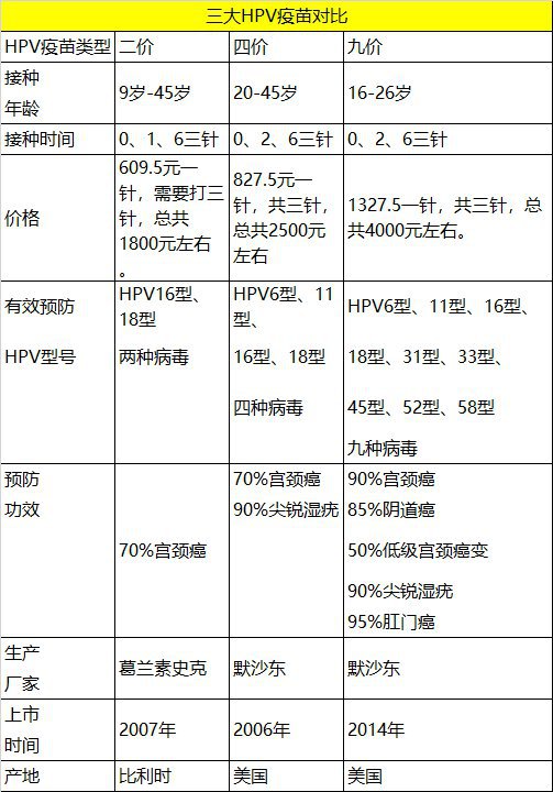 岳阳HPV疫苗的2价、4价和9价是什么意思？