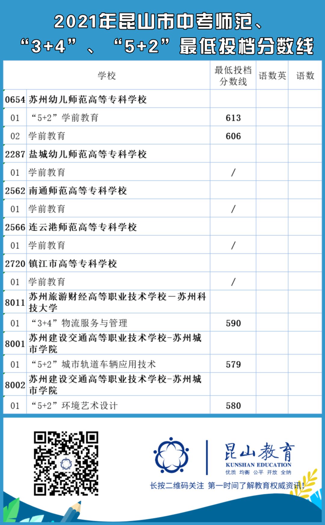 2021昆山中考各学校最低录取分数线公布