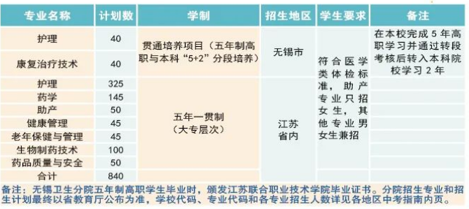 2022无锡卫生高等职业技术学校招生计划（附学费）