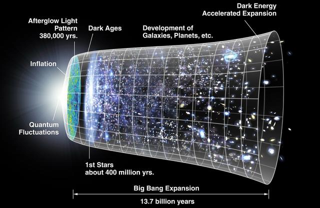 宇宙在大爆炸时的熵为零吗