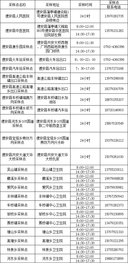 九江德安常态化核酸检测在哪可以做（九江德安区号电话号码）