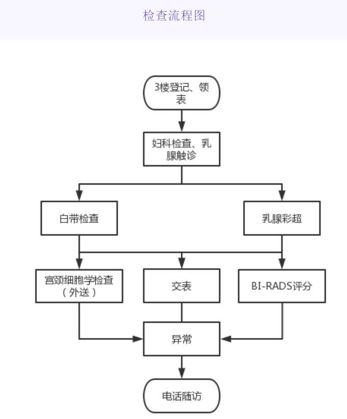 九江彭泽免费两癌筛查流程 于都两癌筛查